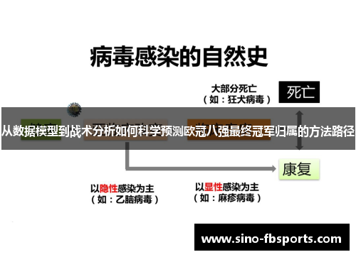 从数据模型到战术分析如何科学预测欧冠八强最终冠军归属的方法路径 从数据模型到战术分析如何科学预测欧冠八强最终冠军归属的方法路径