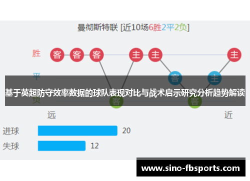 基于英超防守效率数据的球队表现对比与战术启示研究分析趋势解读 基于英超防守效率数据的球队表现对比与战术启示研究分析趋势解读