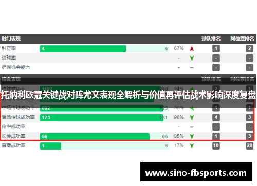 托纳利欧冠关键战对阵尤文表现全解析与价值再评估战术影响深度复盘 托纳利欧冠关键战对阵尤文表现全解析与价值再评估战术影响深度复盘