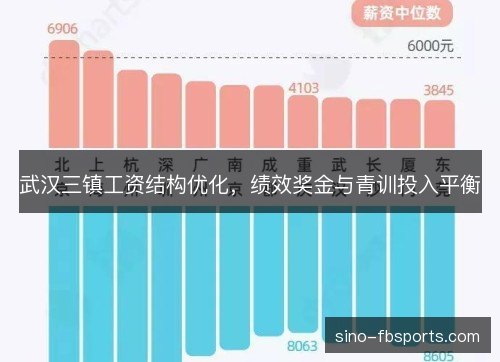 武汉三镇工资结构优化，绩效奖金与青训投入平衡